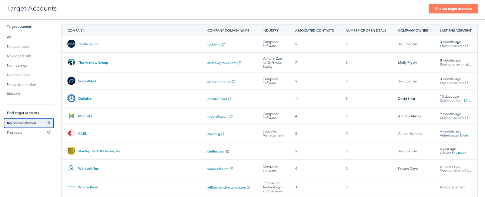 [2020] HubSpot ABM Features Explained